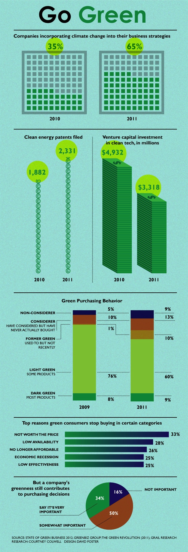 Green Business Trends