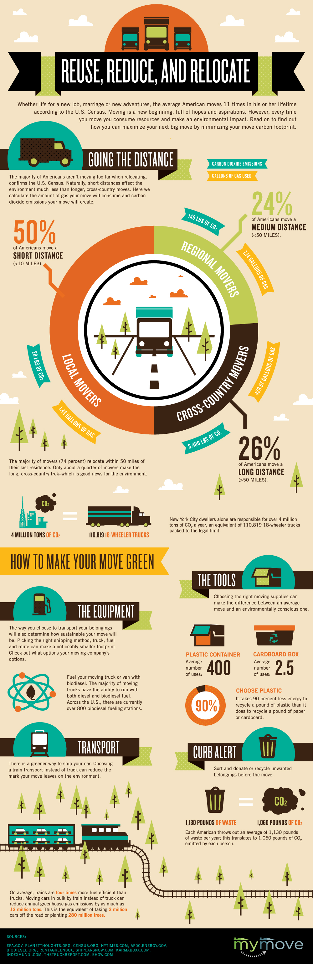 MoveCarbonFootprint_large